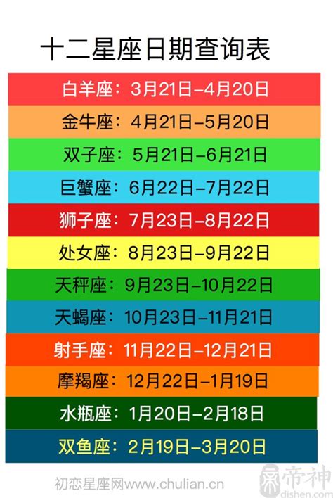 3月15號星座|【十二星座日期/月份表】想要查星座生日是幾號？快。